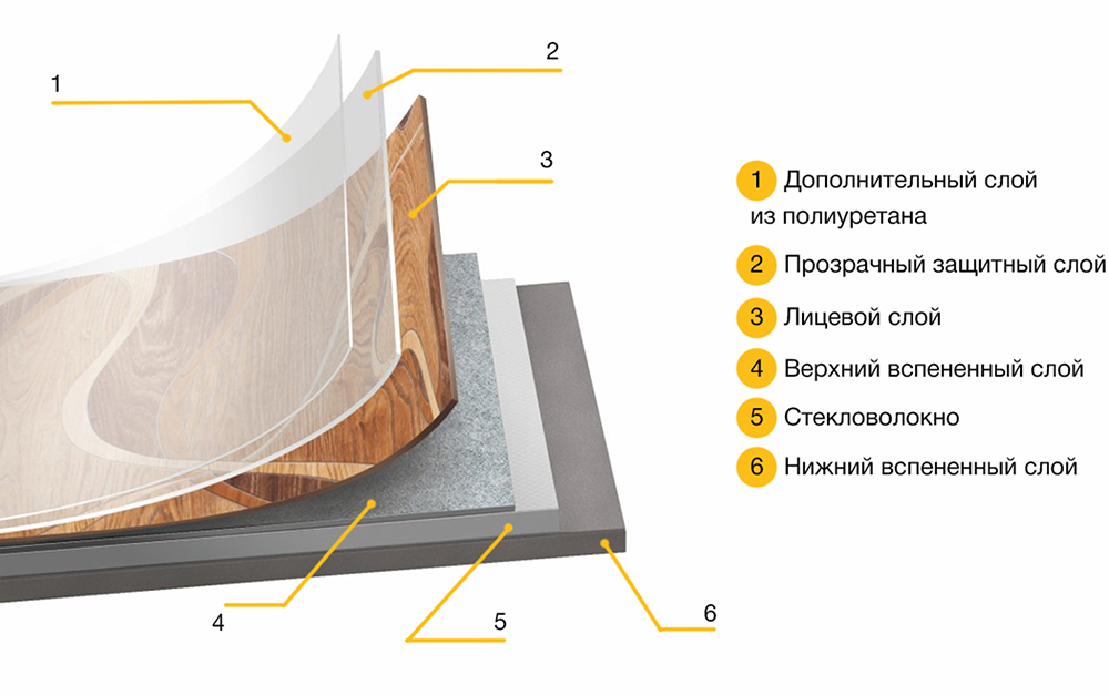Структура линолеума.jpg Структура линолеума.jpg